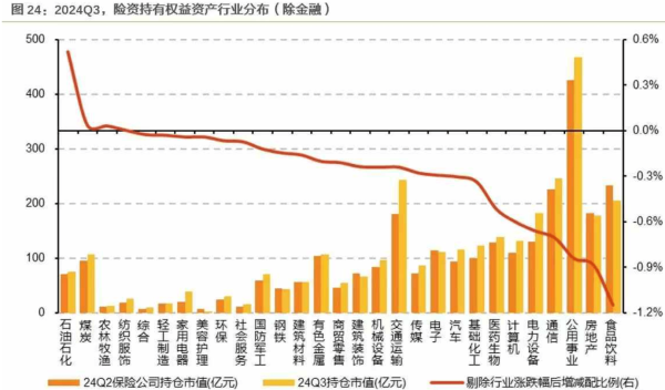 十大炒股配资平台 政策组合拳打通“长钱”入市堵点，券商：各类机构中长期资金入市体量将达万亿级别