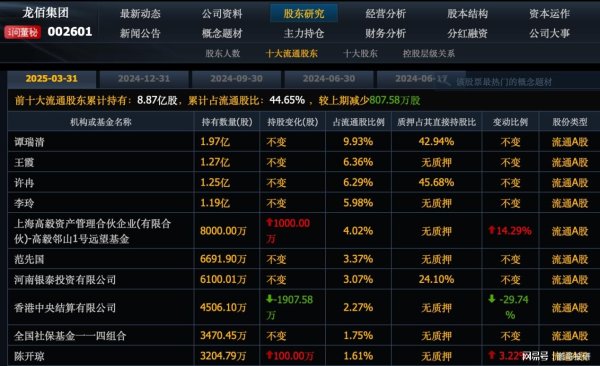配资网官网入口 刚刚，私募冯柳又大幅加仓6个股票，这个龙头暴跌70%，冯柳抄底