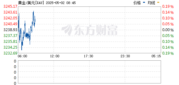 R图 XAU_0