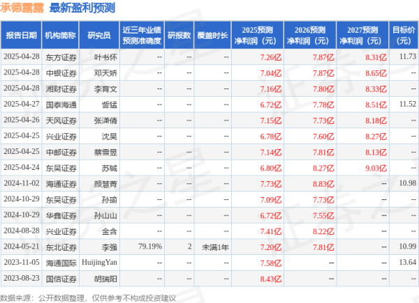 最专业的股票配资公司 西南证券：首次覆盖承德露露给予买入评级，目标价12.06元
