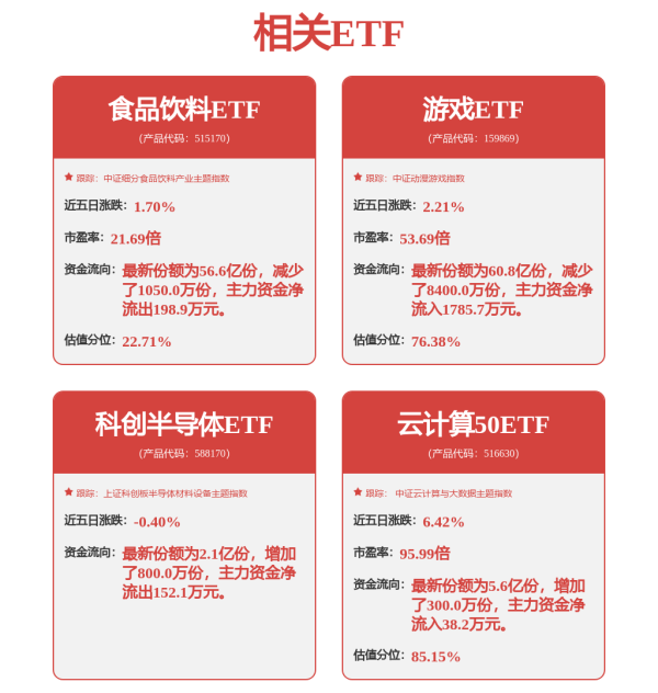 配资坊股票配资网址 又有超60亿，“落袋为安”！