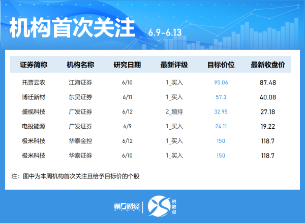股票低息配资 今日这些个股异动 主力抛售传媒、计算机板块