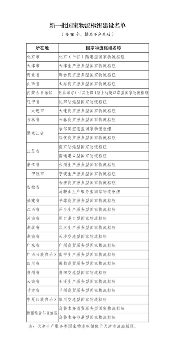 配资专业炒股配资门户 国家发改委将武汉生产服务型等30个国家物流枢纽纳入建设名单